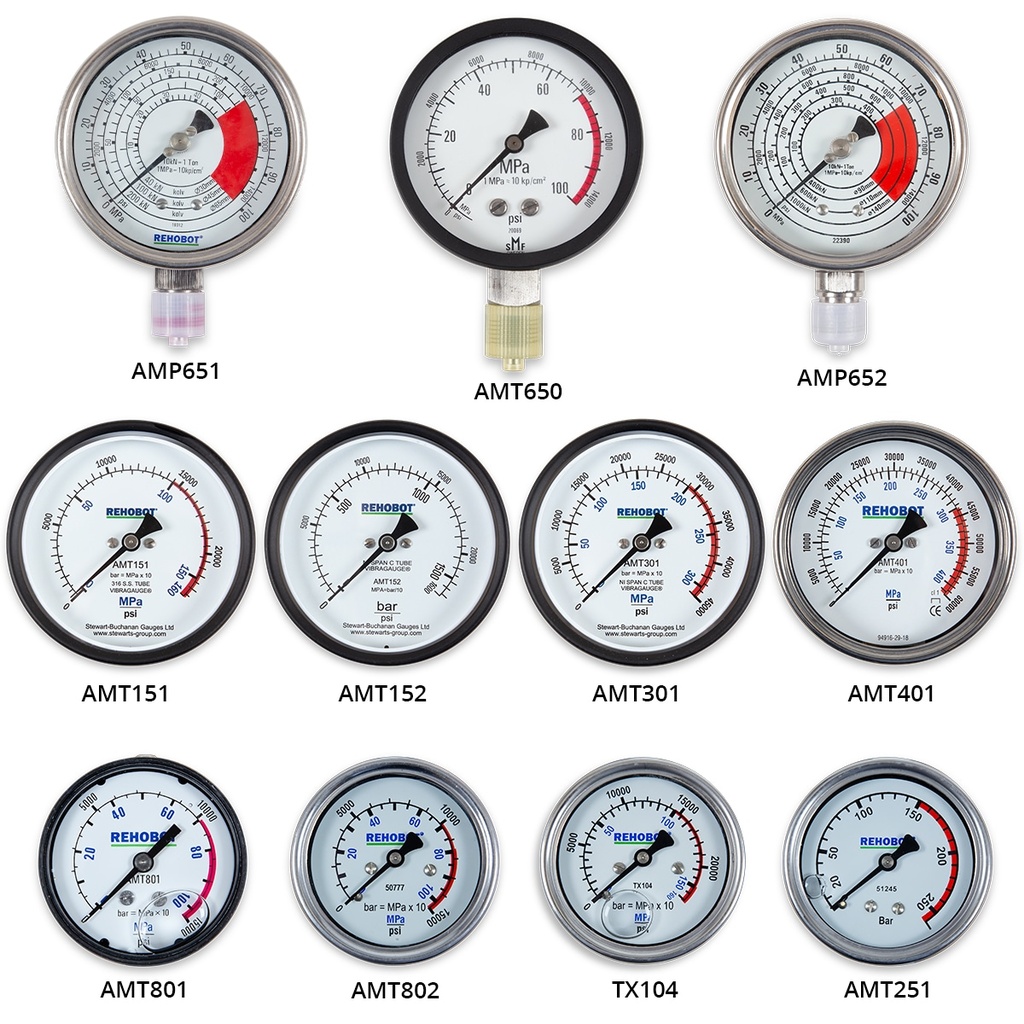 AMP651 - Gauges